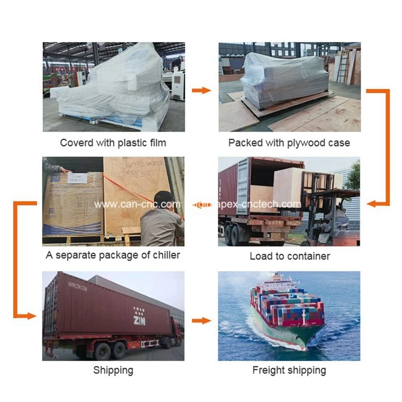 Package and Delivery Package and Delivery